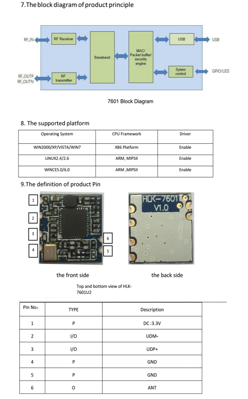 https://resource.gicisky.net/lgb/dd/物联网USB转WiFi无线网卡模块MT7601体积小/功耗低/成本低/性能高 /描述3p.png